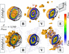 [Figure 7]