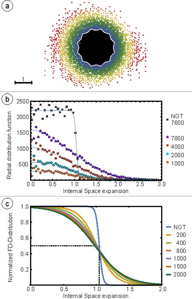 [Figure 1]