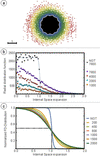 [Figure 1]
