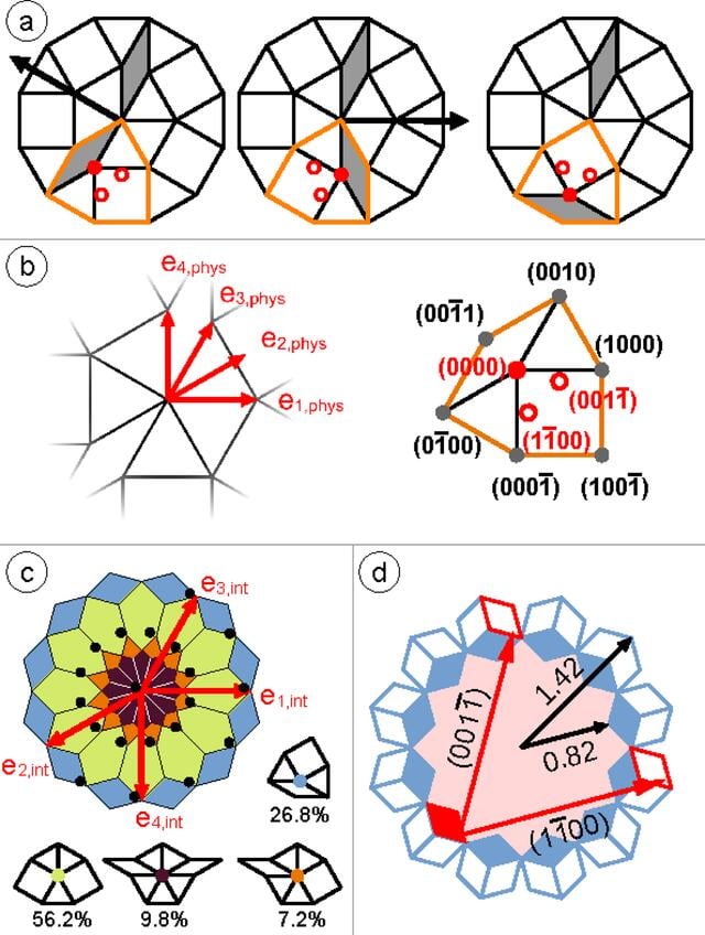 [Figure 2]