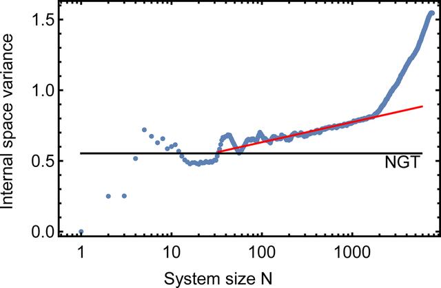 [Figure 4]