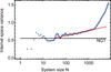 [Figure 4]