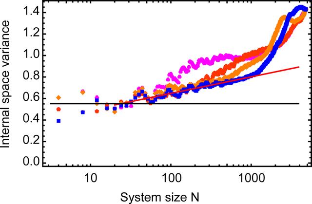 [Figure 6]