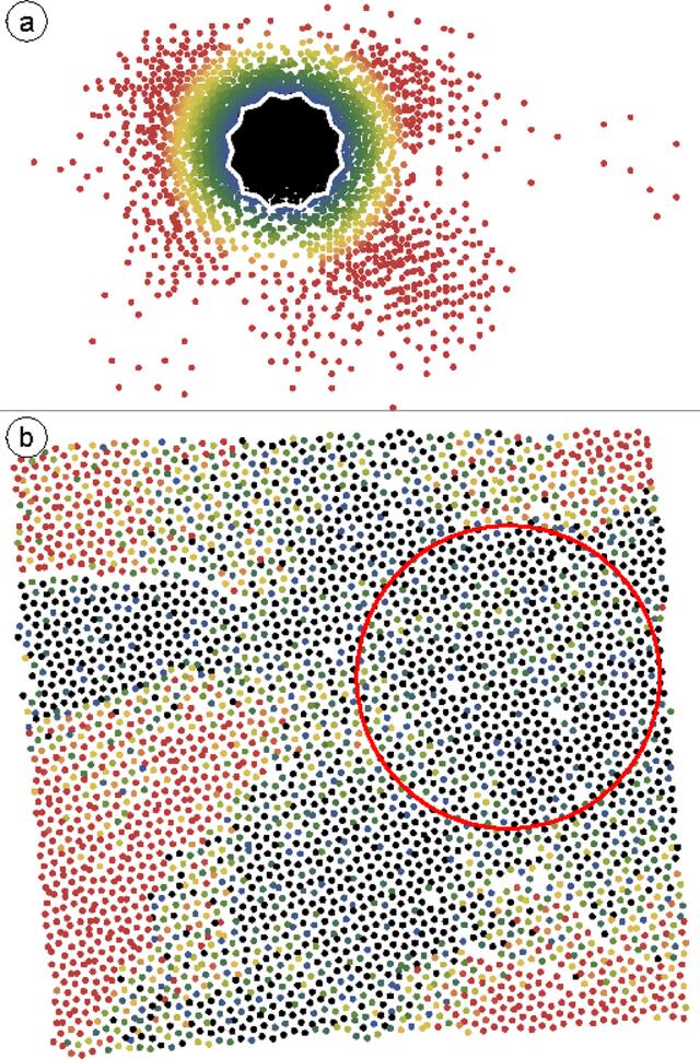[Figure 7]