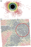 [Figure 7]