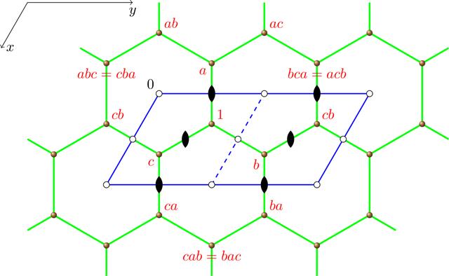 [Figure 1]