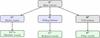 link to html