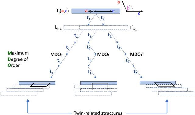 [Figure 1]