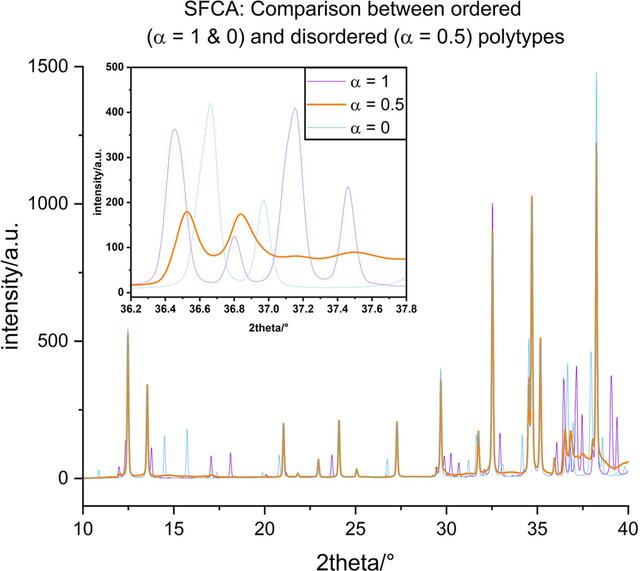 [Figure 10]