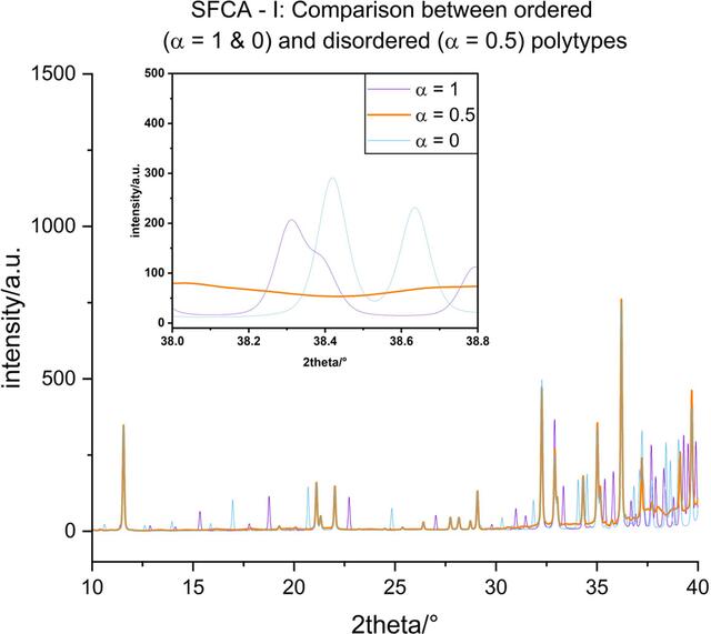 [Figure 11]