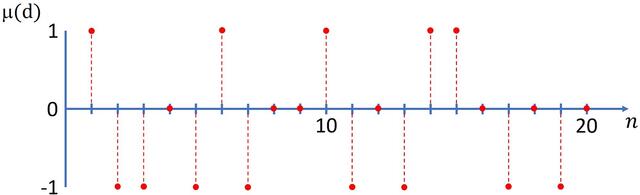 [Figure 3]