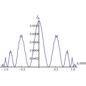 (IUCr) X-ray dynamical diffraction wavefront division interferometer ...