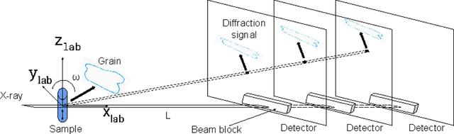 [Figure 2]