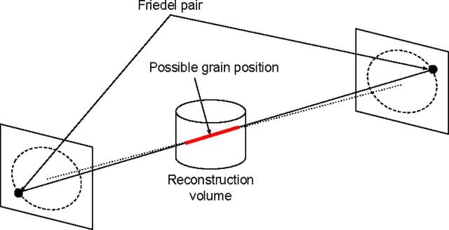[Figure 3]