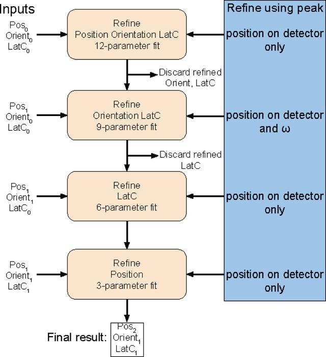 [Figure 4]