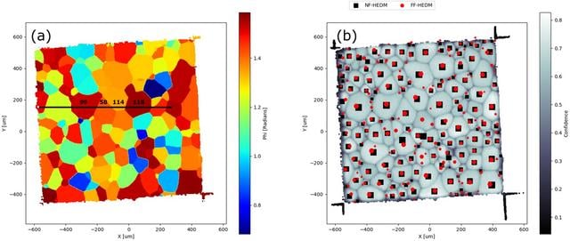 [Figure 10]