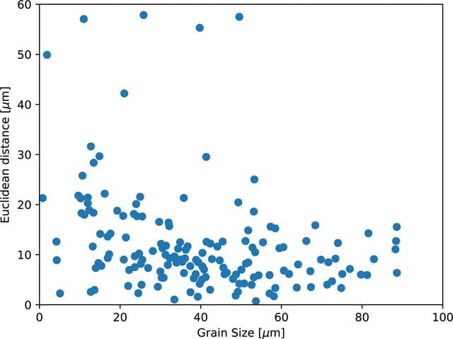 [Figure 11]