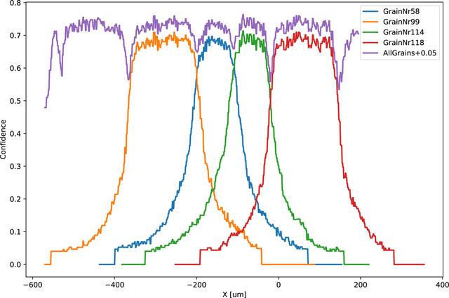 [Figure 12]