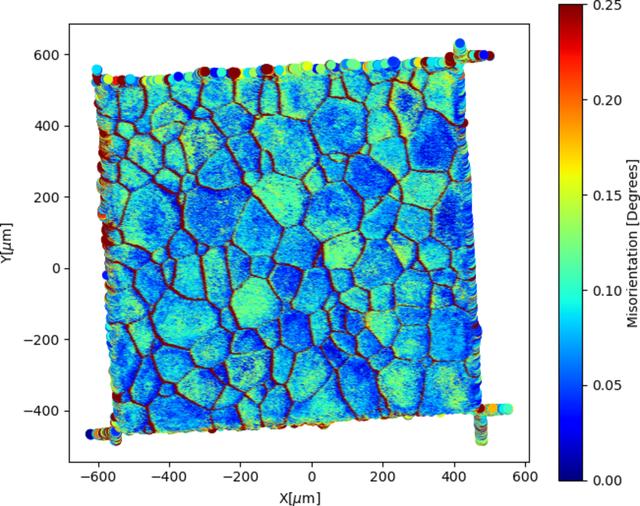 [Figure 18]