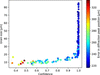 [Figure 2]