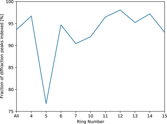 [Figure 3]