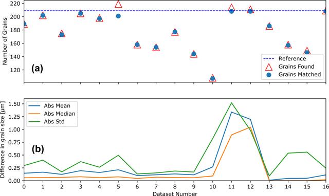 [Figure 4]