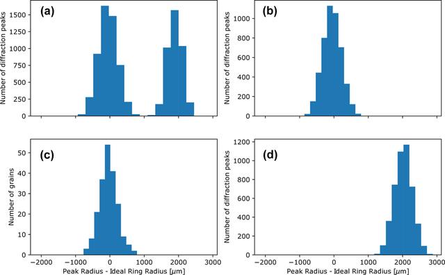 [Figure 5]