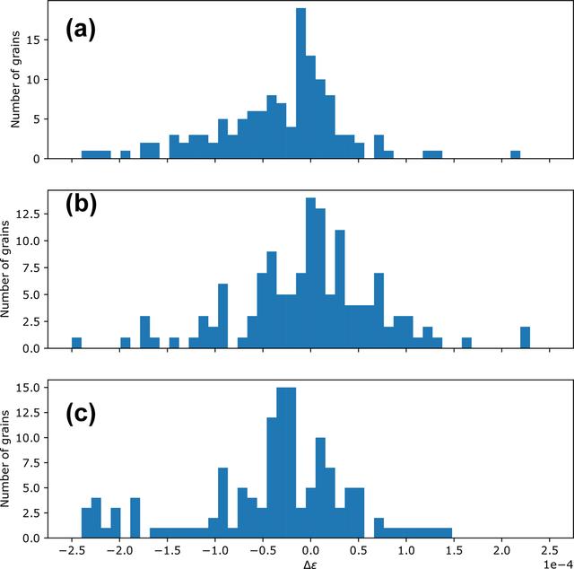 [Figure 7]