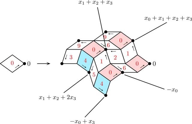 [Figure 10]