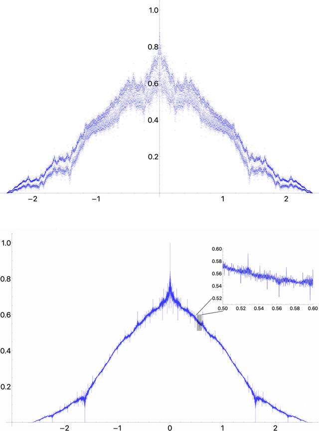 [Figure 2]