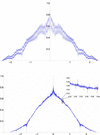 [Figure 2]