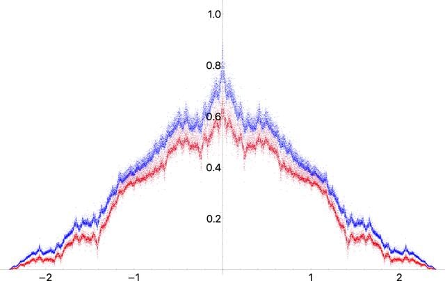[Figure 3]