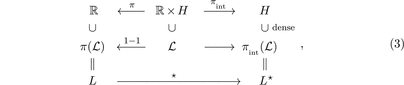 [Scheme 1]