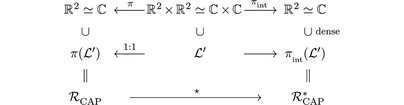 [Scheme 2]