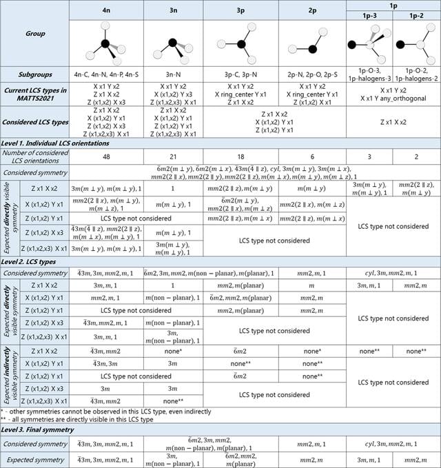 [Figure 1]