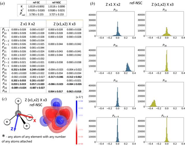 [Figure 5]