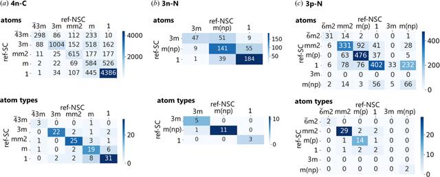 [Figure 9]