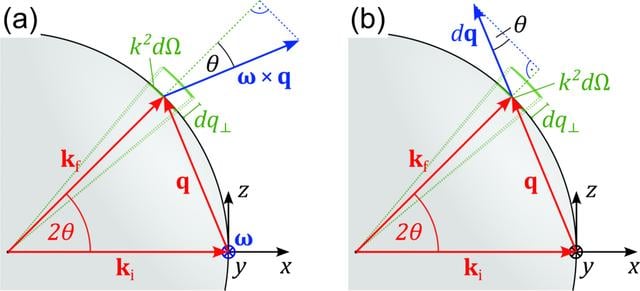 [Figure 1]