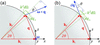 [Figure 1]
