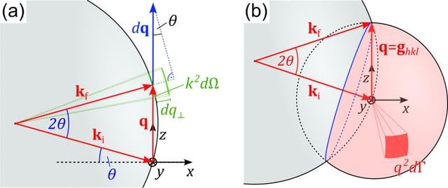 [Figure 2]