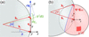 [Figure 2]
