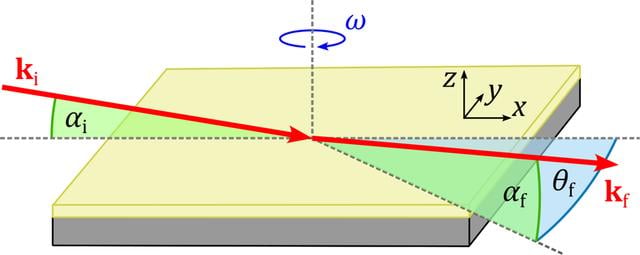 [Figure 3]