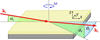 [Figure 3]