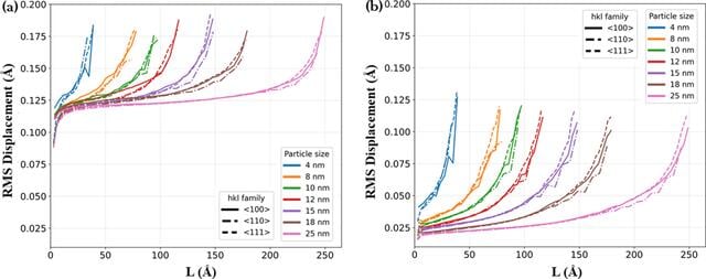 [Figure 3]