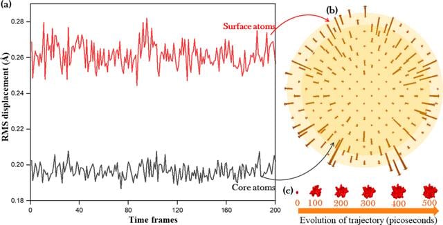[Figure 4]