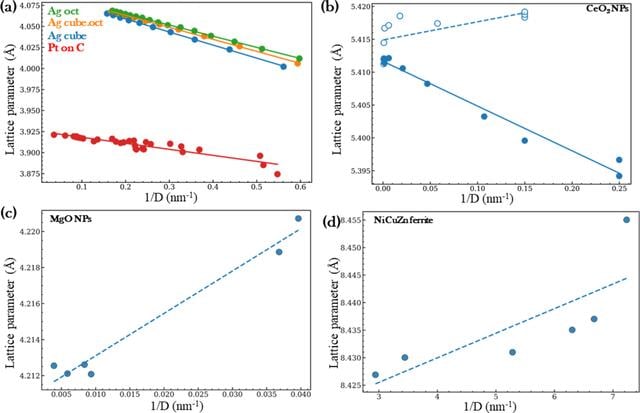 [Figure 6]