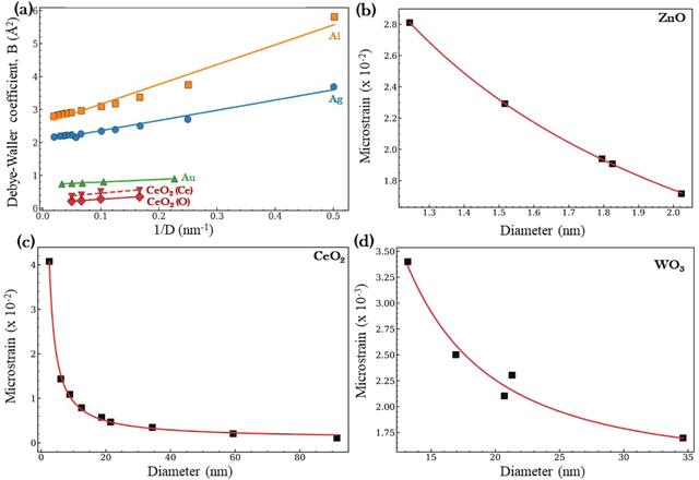 [Figure 7]