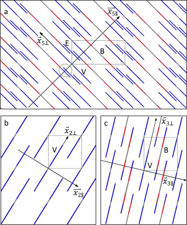 [Figure 1]