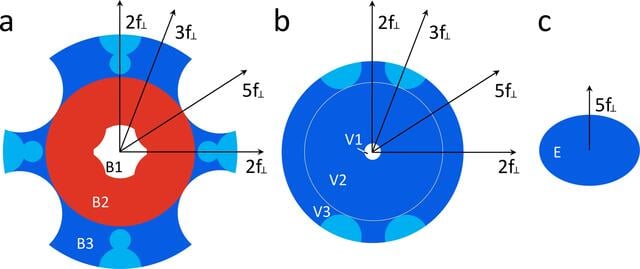 [Figure 2]