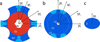 [Figure 2]